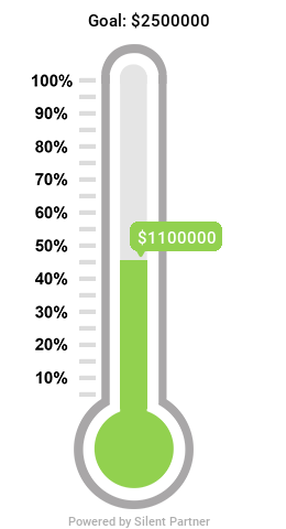 Fundraising thermometer dollar amount is approaching the goal of 2.5 million
