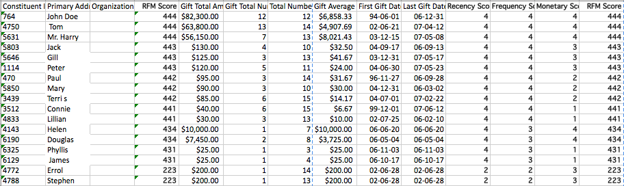 Segment donors