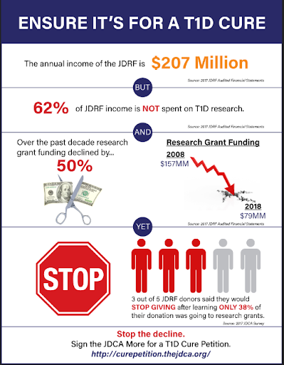 T1D Cure Nonprofit Infographics