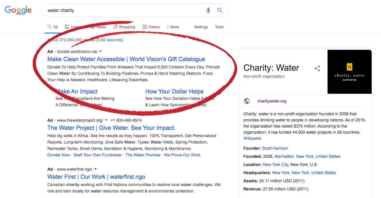 Doare  Google AD Grants