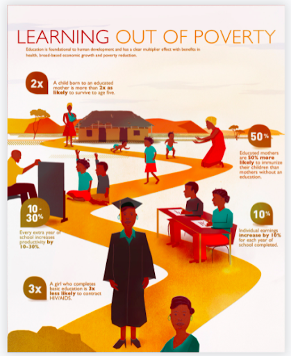 Infogram Nonprofit Infographics