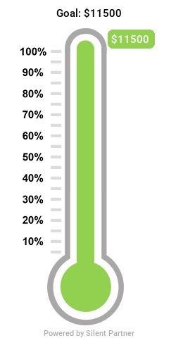 funding levels