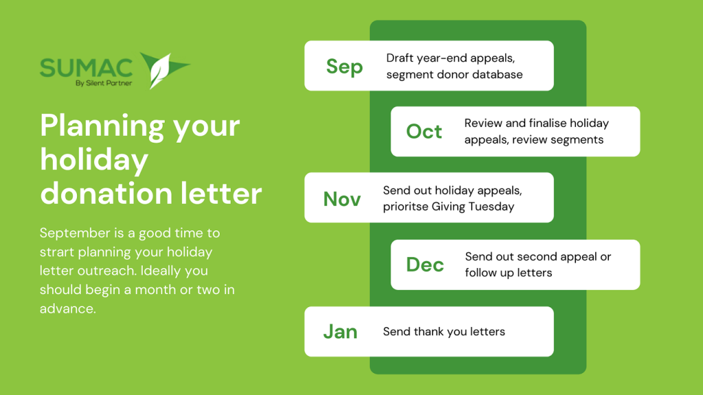 Write A Compelling Christmas Donation Letter This Giving Season