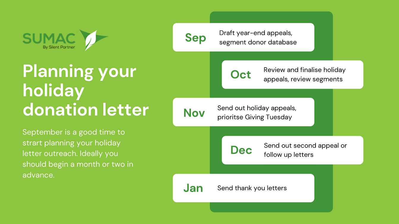 A Brilliant Holiday Fundraising Letter that Generated 875 ROI