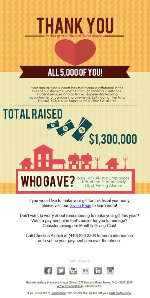 Nonprofit donation thank-you emails