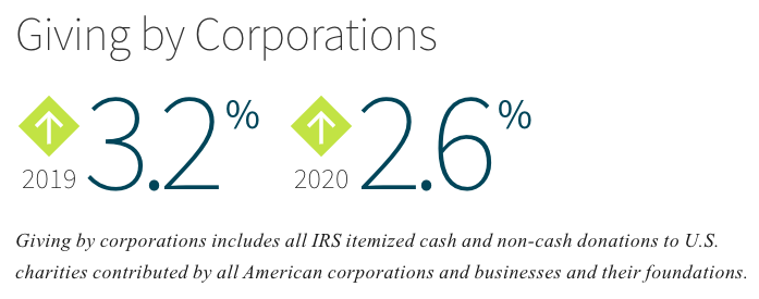 Philanthropy Outlook Nonprofit Trends