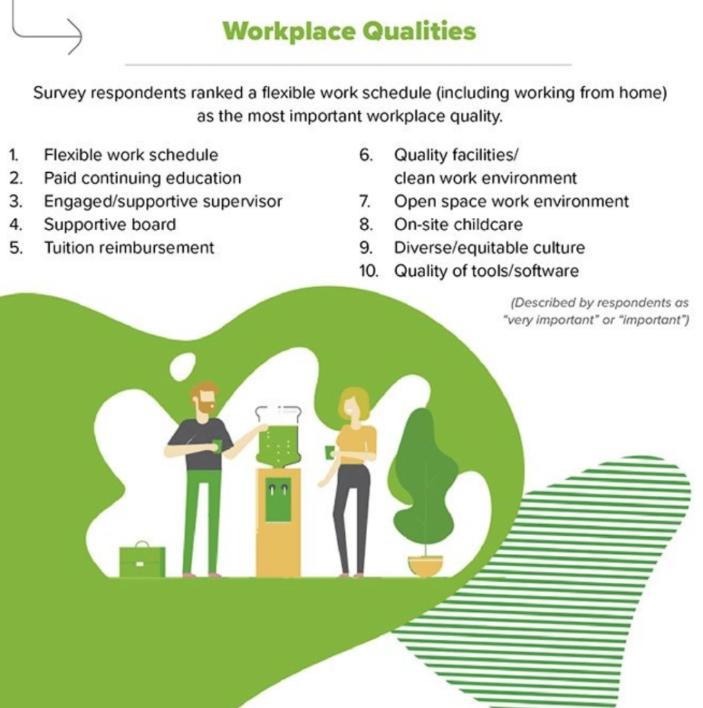 workplace-qualities