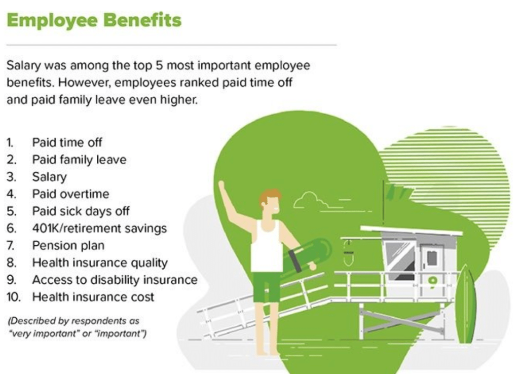 Nonprofit Retention Employee benefits