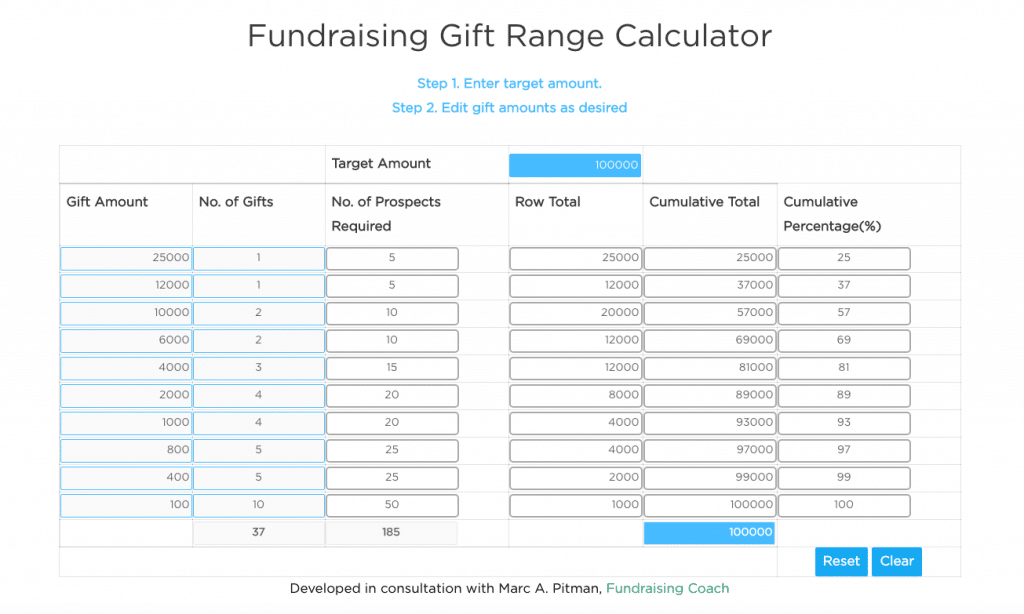 Fundraising Gift Range Calculator
