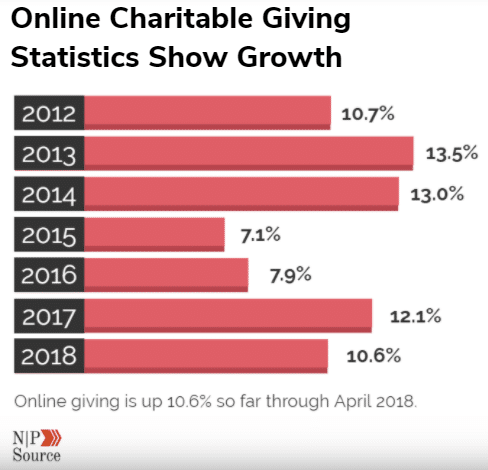mid-level-donors online charitable giving