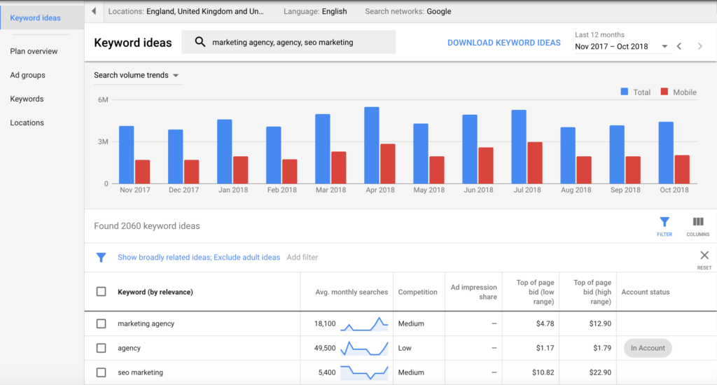 Google-keyword-planner-nonprofit