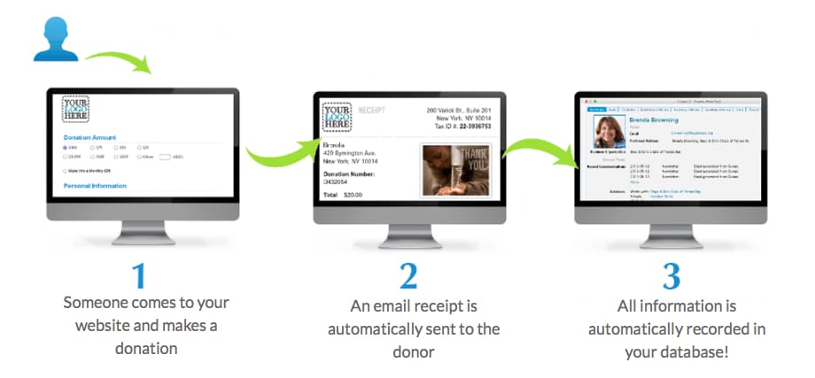 integrated-online-donation-form