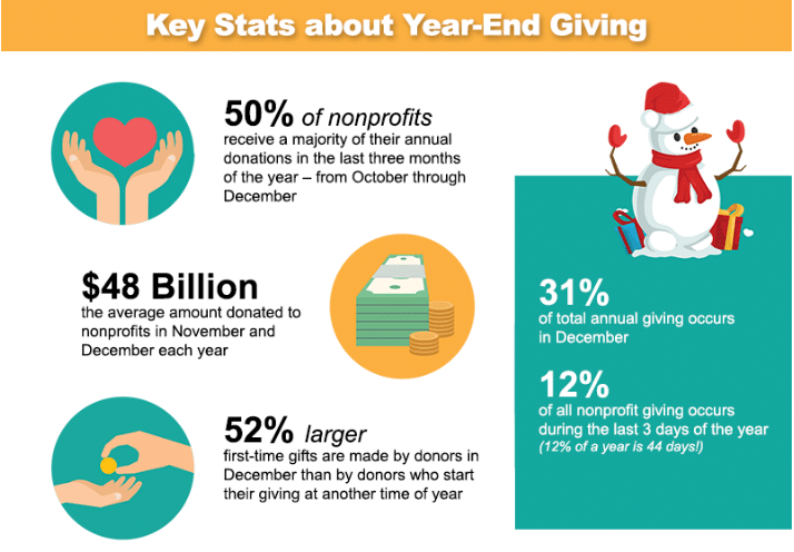 year-end-giving-stats