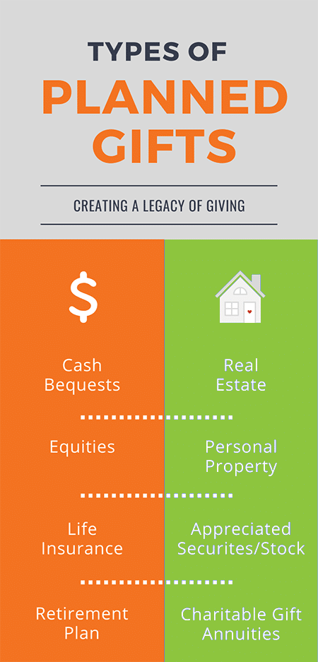 nonprofit planned giving types of planned gifts