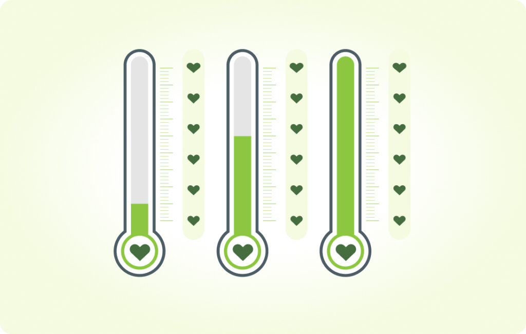 interactive thermometer goal setting