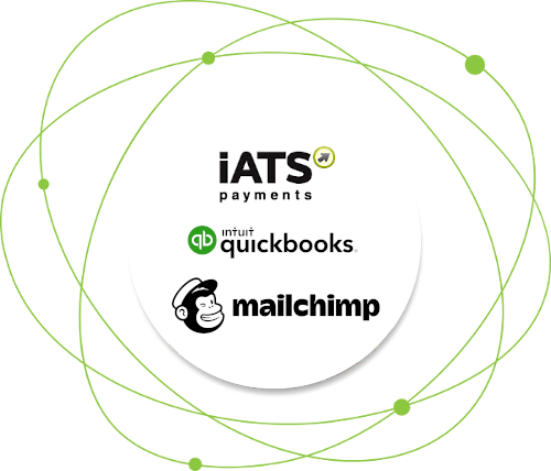 nonprofit crm software integrations