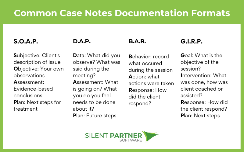 common case notes documentatino formats