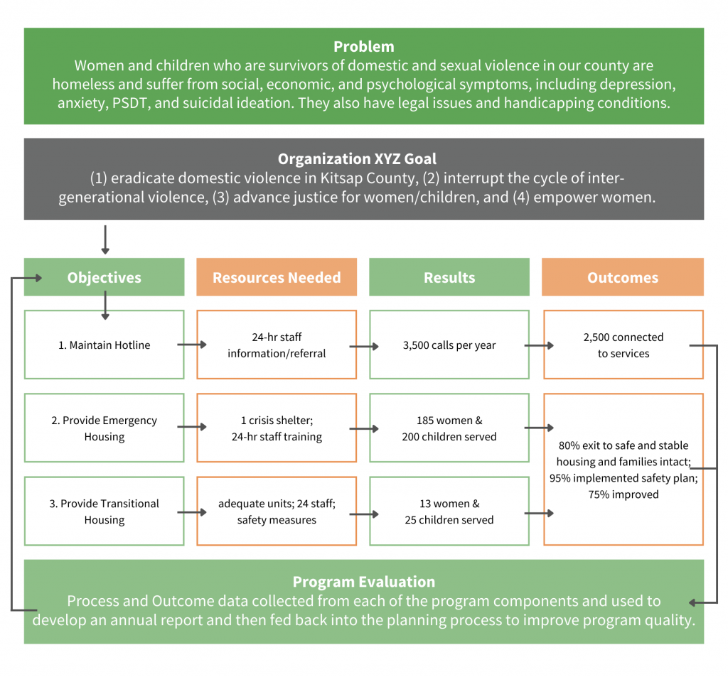 Nonprofit-Program-Planning-for-grant-writing