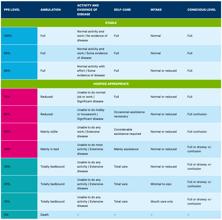 Palliative-Performance-Scale-PPS