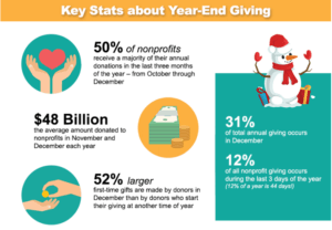 year-end-giving-stats 